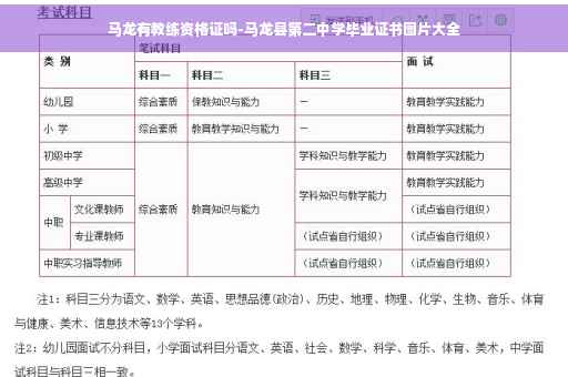 马龙有教练资格证吗-马龙县第二中学毕业证书图片大全