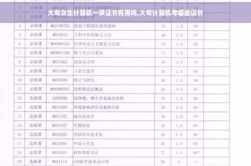 大专女生计算机一级证书有用吗,大专计算机考哪些证书