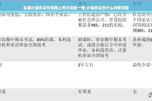 全国计算机证书是网上考还是统一考,计算机证书什么时候领取