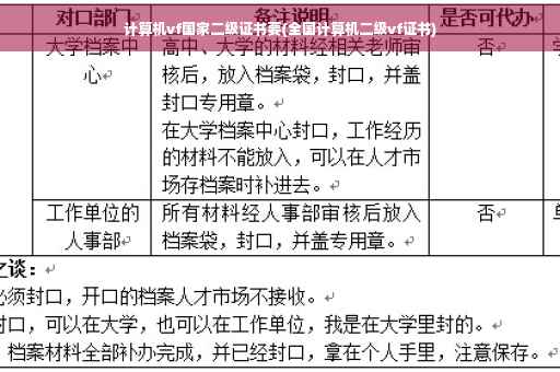 计算机vf国家二级证书要(全国计算机二级vf证书)