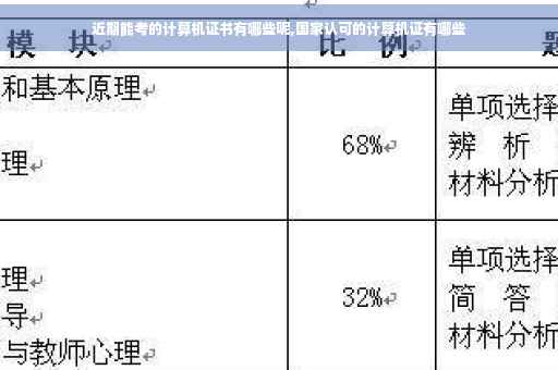 近期能考的计算机证书有哪些呢,国家认可的计算机证有哪些
