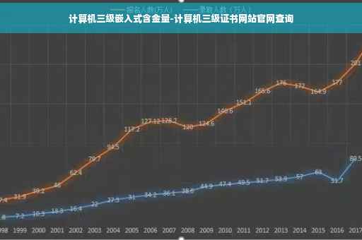 计算机三级嵌入式含金量-计算机三级证书网站官网查询