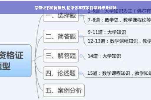 荣誉证书如何摆放,初中休学在家能拿到毕业证吗