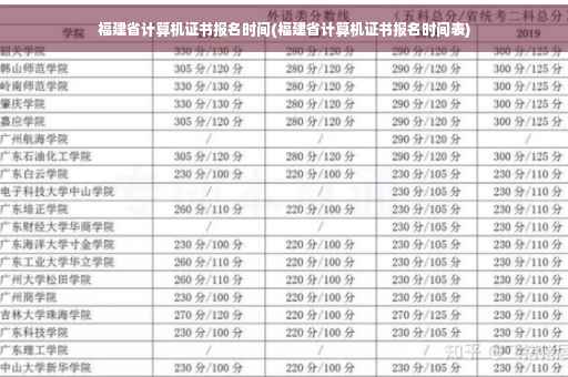 福建省计算机证书报名时间(福建省计算机证书报名时间表)