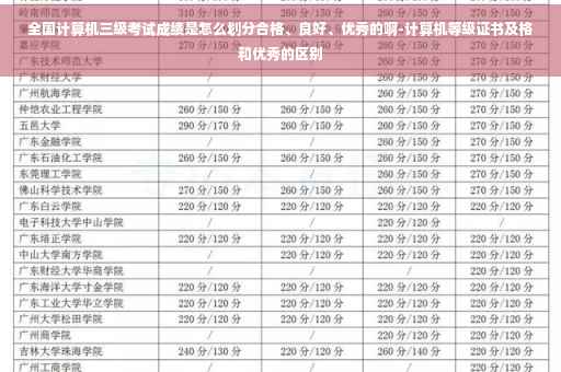 全国计算机三级考试成绩是怎么划分合格、良好、优秀的啊-计算机等级证书及格和优秀的区别