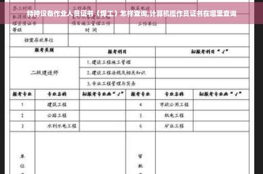 特种设备作业人员证书（焊工）怎样查询,计算机操作员证书在哪里查询