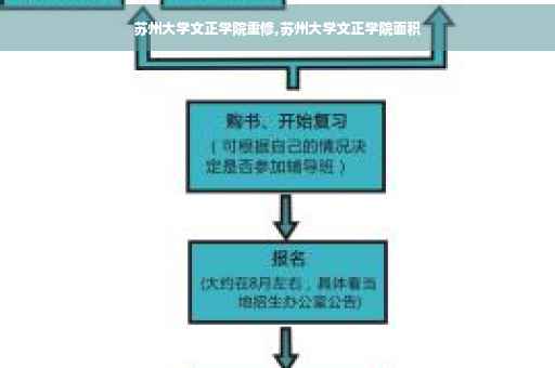 苏州大学文正学院重修,苏州大学文正学院面积