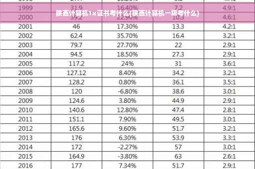 陕西计算机1x证书考什么(陕西计算机一级考什么)