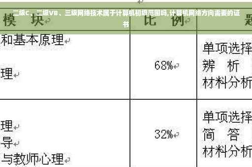 二级C、二级VB、三级网络技术属于计算机初级范围吗,计算机网络方向需要的证书