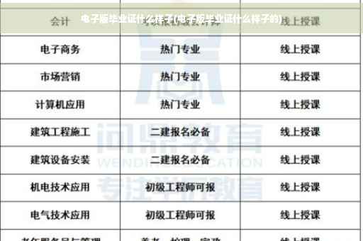 电子版毕业证什么样子(电子版毕业证什么样子的)