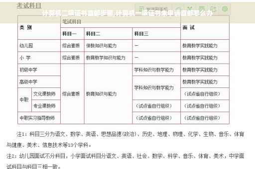 计算机二级证书直邮步骤,计算机一级证书未申请直邮怎么办