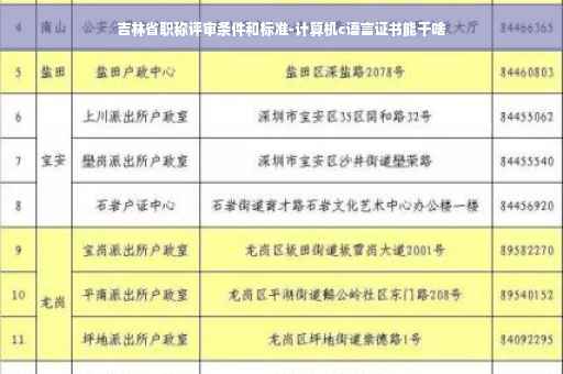 吉林省职称评审条件和标准-计算机c语言证书能干啥 吉林省职称评审条件和标准-计算机c语言证书能干啥