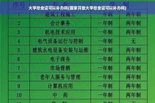 大学毕业证可以补办吗(国家开放大学毕业证可以补办吗)