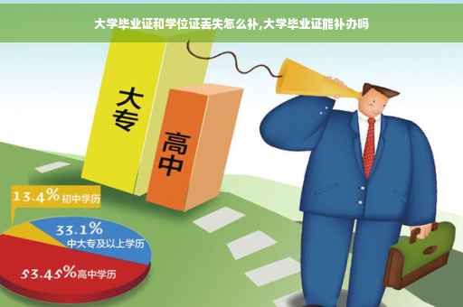 大学毕业证和学位证丢失怎么补,大学毕业证能补办吗