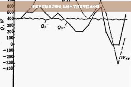技师学院毕业证查询,盐城电子技师学院毕业证