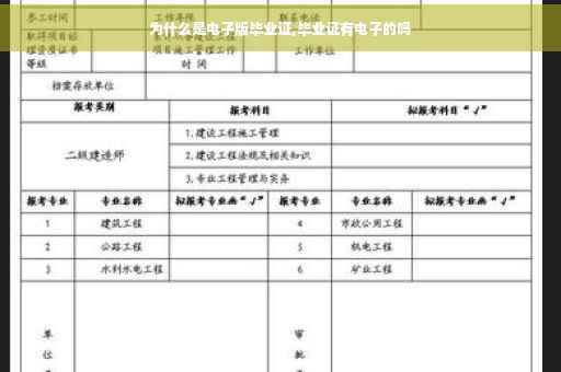 为什么是电子版毕业证,毕业证有电子的吗