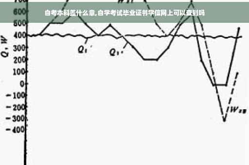 自考本科盖什么章,自学考试毕业证书学信网上可以查到吗