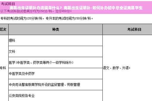 南昌出生证明补办流程是什么？南昌出生证明补-如何补办初中毕业证南昌学生
