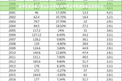 自学毕业证丢了怎么补办手续,自学考试学籍档案丢失如何补办