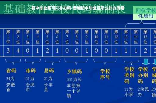 初中毕业照可以补办吗-普通初中毕业证怎么补办流程