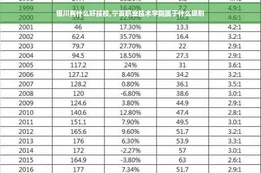 银川有什么好技校,宁夏职业技术学院属于什么级别