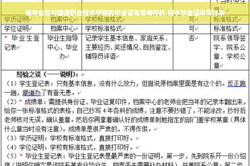 桂林生命与健康职业技术学院的毕业证是是啥样的,初中毕业证填写样本