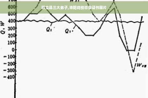 阎立品三大弟子,洛阳戏校毕业证书图片