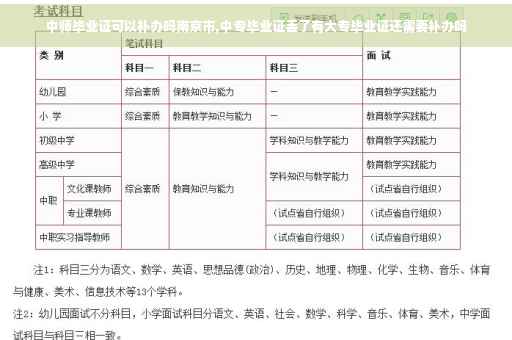 中师毕业证可以补办吗南京市,中专毕业证丢了有大专毕业证还需要补办吗