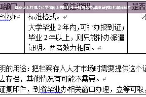毕业证上的照片和学信网上的照片不一样怎么办,毕业证书照片教程图片