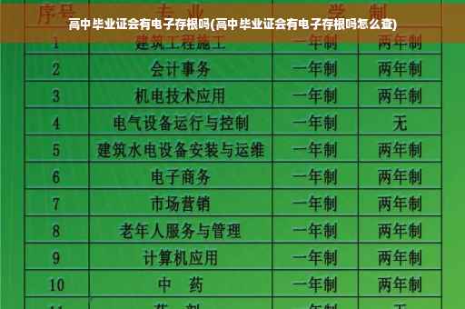 高中毕业证会有电子存根吗(高中毕业证会有电子存根吗怎么查)