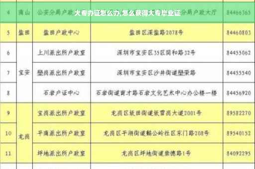 大专办证怎么办,怎么获得大专毕业证