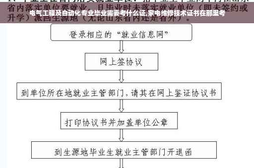 电气工程及自动化专业毕业需要考什么证,家电维修技术证书在那里考