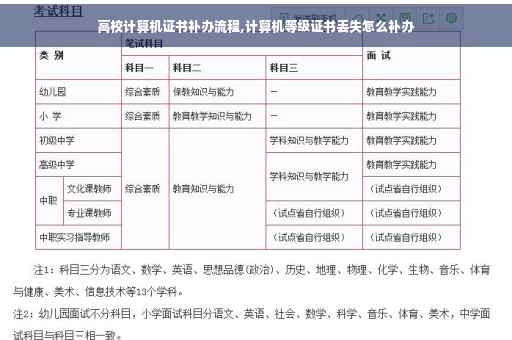 高校计算机证书补办流程,计算机等级证书丢失怎么补办