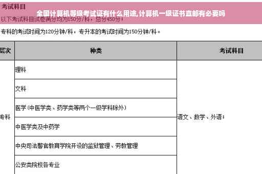 全国计算机等级考试证有什么用途,计算机一级证书直邮有必要吗