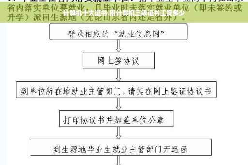 计算机十大证书,用计算机三级证书工资多少