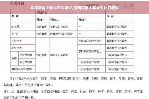 叉车证网上补证怎么拿证,济南车辆大本丢失补办流程