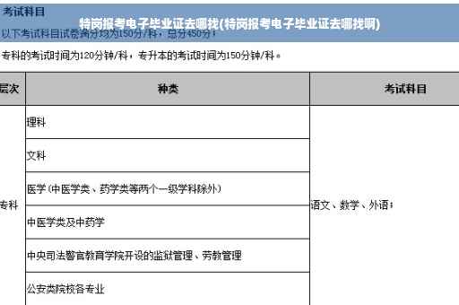 特岗报考电子毕业证去哪找(特岗报考电子毕业证去哪找啊)