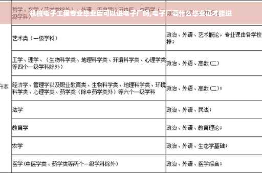 机械电子工程专业毕业后可以进电子厂吗,电子厂要什么毕业证才能进