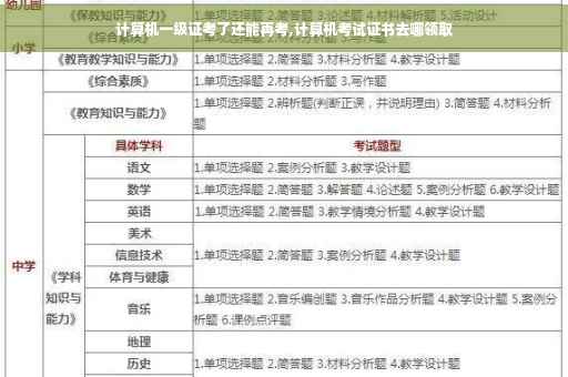 计算机一级证考了还能再考,计算机考试证书去哪领取