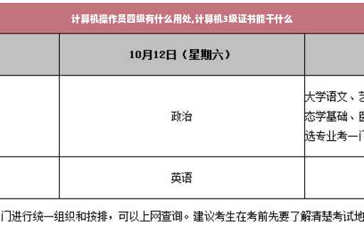 计算机操作员四级有什么用处,计算机3级证书能干什么