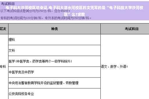 电子科大沙河校区毕业证,电子科大清水河校区的文凭写的是“电子科技大学沙河校区”么?求教