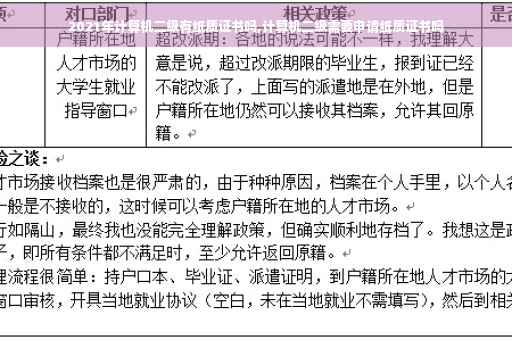2021年计算机二级有纸质证书吗,计算机二级需要申请纸质证书吗