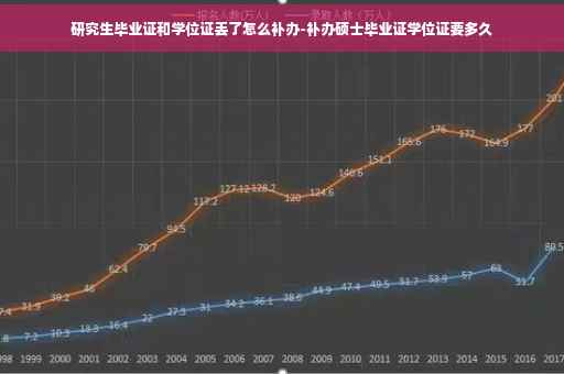 研究生毕业证和学位证丢了怎么补办-补办硕士毕业证学位证要多久