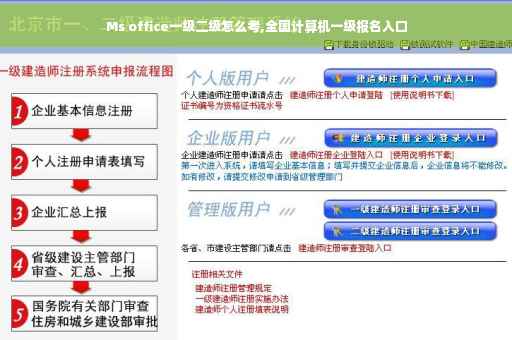 Ms office一级二级怎么考,全国计算机一级报名入口