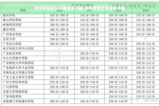 毕业证书怎么扫描成电子版-如何获得毕业证电子版
