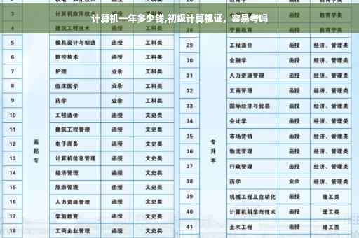 计算机一年多少钱,初级计算机证，容易考吗