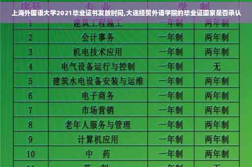 上海外国语大学2021毕业证书发放时间,大连经贸外语学院的毕业证国家是否承认