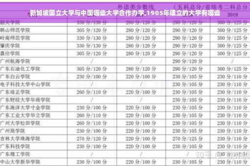 新加坡国立大学与中国哪些大学合作办学,1905年建立的大学有哪些