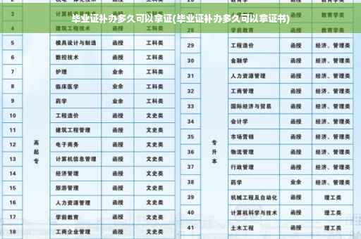 毕业证补办多久可以拿证(毕业证补办多久可以拿证书)
