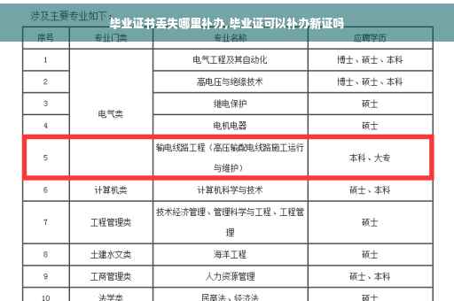 毕业证书丢失哪里补办,毕业证可以补办新证吗